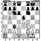 Board Position