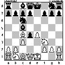 Board Position